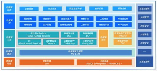 从火星的古海洋，读懂蓝星的数据湖之变
