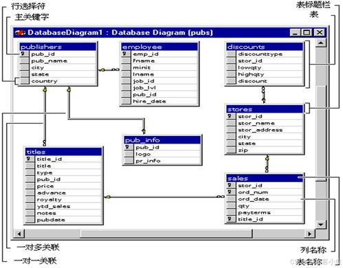 SQL Server 2000 数据库基础操作与核心组件介绍