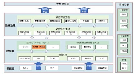 中航机载共性应用IoTDB实现存储成本大幅节省与端边云协同制造