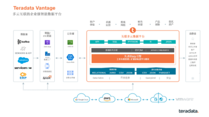 金融科技4.0时代 详解数智化增长密码及数据处理与存储支持服务