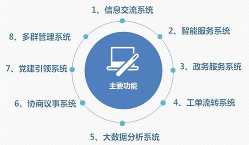 喜讯 栖霞区成功创建全国社区治理和服务创新实验区，数据处理与存储支持服务成为关键助力
